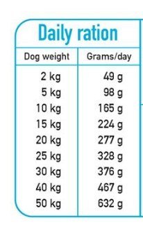 Arquivet Fresh półwilgotna karma dla psa ryba oceaniczna 10 kg